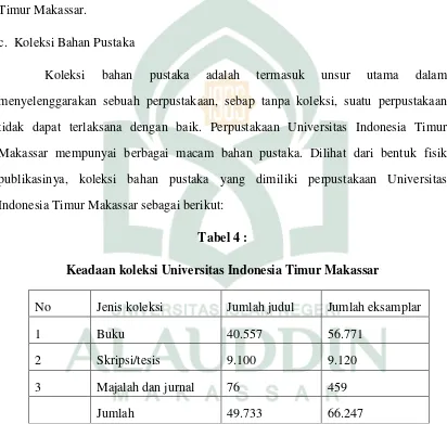 Tabel 4 : Keadaan koleksi Universitas Indonesia Timur Makassar 
