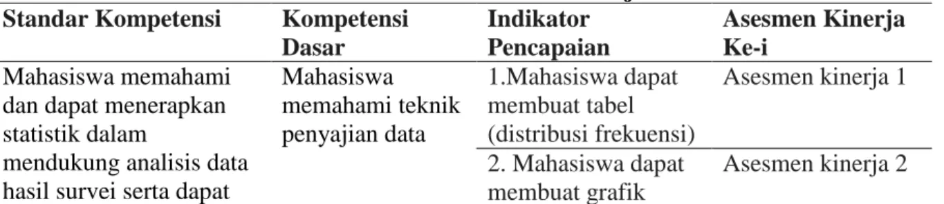 Tabel 1. Kisi-kisi Asesmen Kinerja 