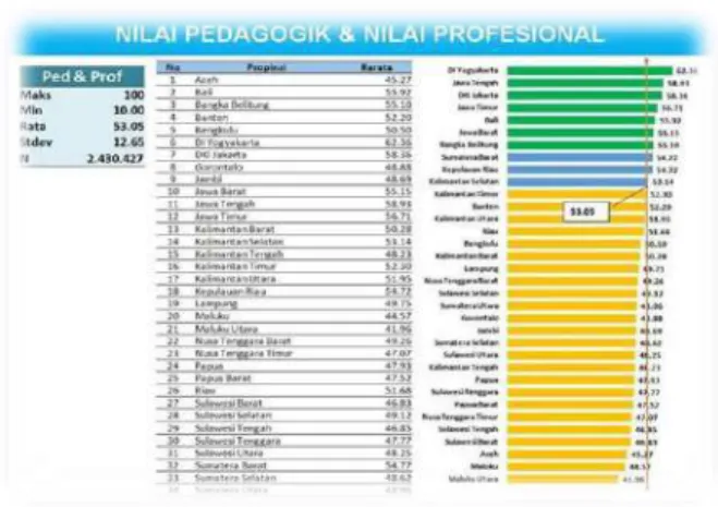 Tabel 1.1  Hasil UKG Tahun 2015 