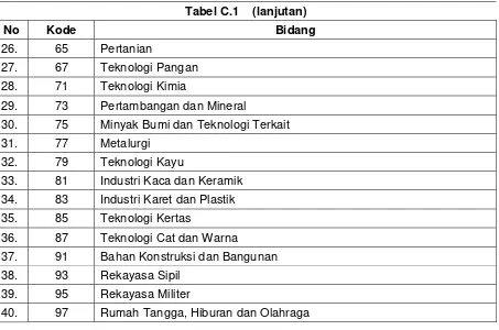 Tabel C.1    (lanjutan) 