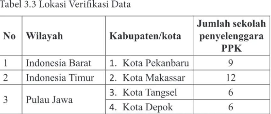 Tabel 3.3 Lokasi Verifikasi Data