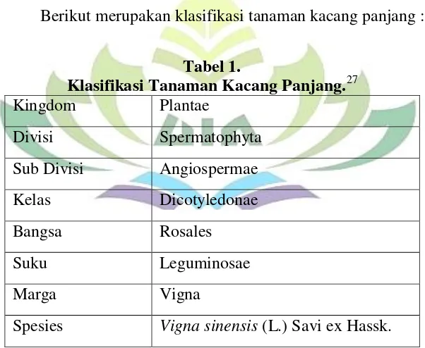 Klasifikasi Tanaman Kacang Panjang.Tabel 1. 27 