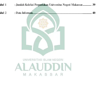 Tabel 1: Jumlah Koleksi Perpustakan Universitas Negeri Makassar............. 39