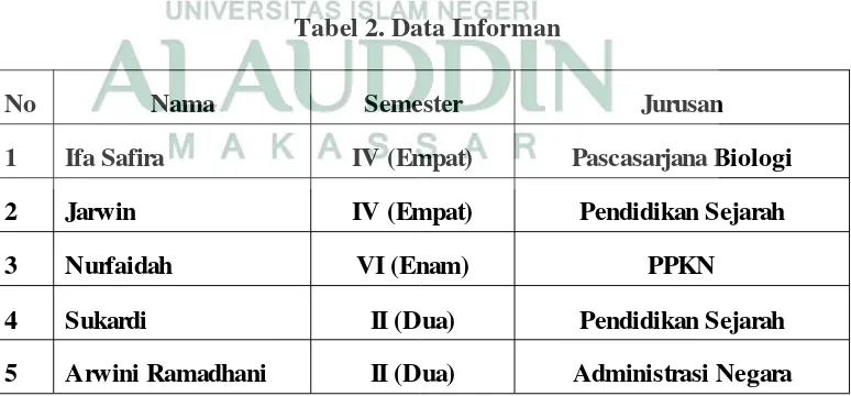 Tabel 2. Data Informan