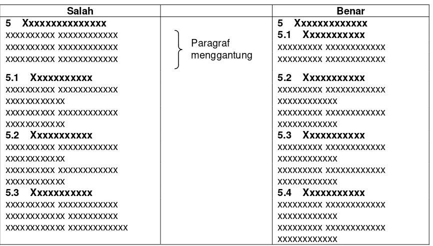 Tabel 3    Contoh penulisan uraian yang salah dan benar pada subpasal 