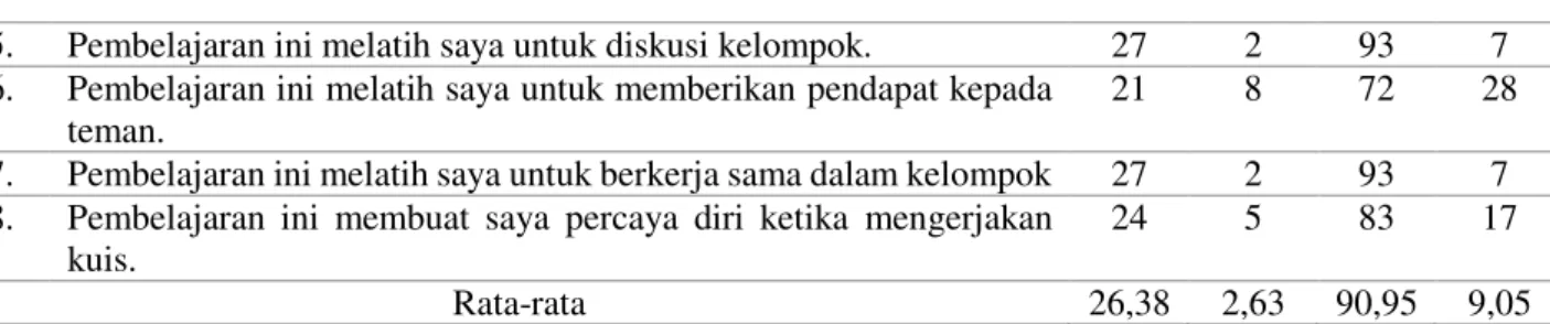Tabel 5. Rekapitulasi Komentar Siswa 
