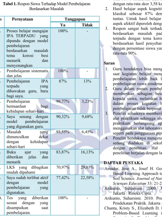 Tabel 1. Respon Siswa Terhadap Model Pembelajaran 