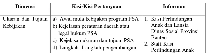 Tabel 3.2 Pedoman Wawancara 