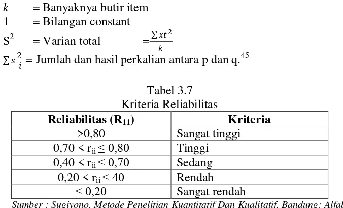 Tabel 3.7 Kriteria Reliabilitas 