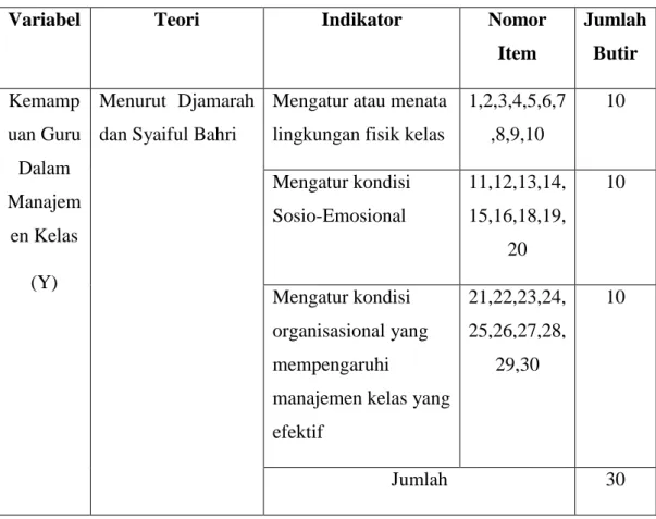 Tabel 3.2 Kisi-kisi Supervisi Kepala Sekolah. 