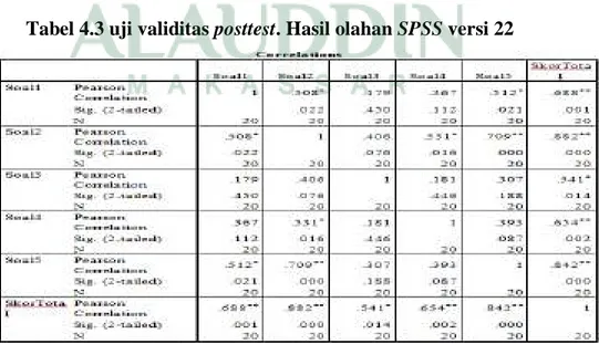 Tabel 4.3 uji validitas posttest. Hasil olahan SPSS versi 22 