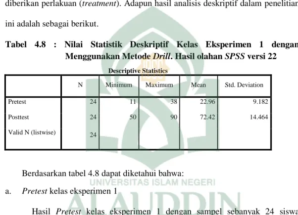 Tabel  4.8  :  Nilai  Statistik  Deskriptif  Kelas  Eksperimen  1  dengan  Menggunakan Metode Drill