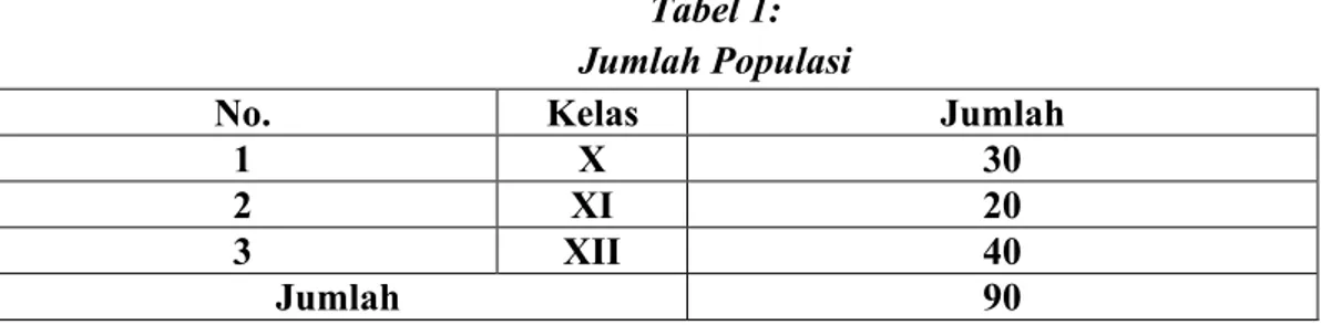 Tabel 1:   Jumlah Populasi