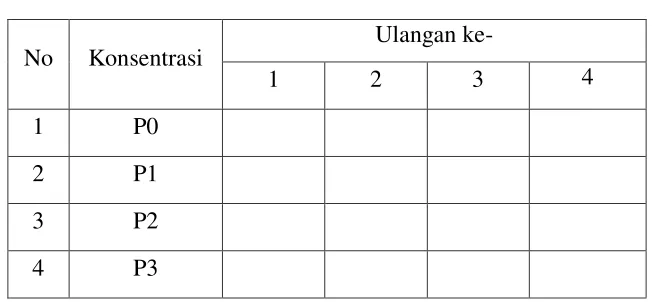 Tabel 2 : Desain Penelitian 