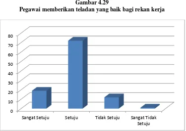 Ketaatan Pada Peraturan Kerja - PENGARUH PENILAIAN PRESTASI KERJA DAN ...