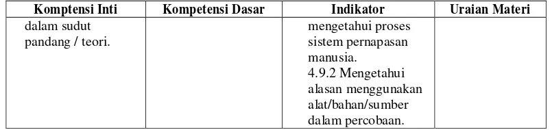 Tabel 2.4 Uraian Materi Sistem Pernapasan 