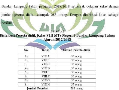 Tabel 3.2 Distribusi Peserta didik Kelas VIII MTs Negeri 1 Bandar Lampung Tahun 