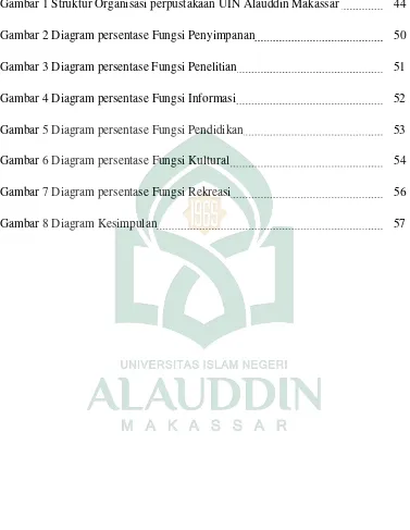 Gambar 1 Struktur Organisasi perpustakaan UIN Alauddin Makassar  