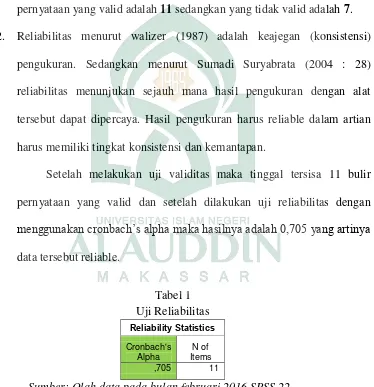 Tabel 1 Uji Reliabilitas 