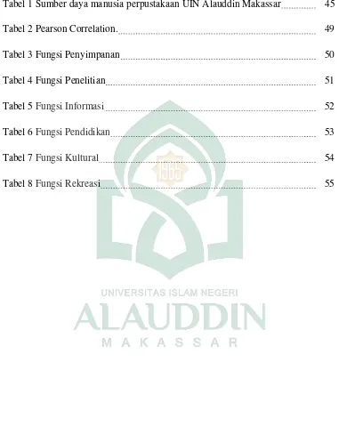 Tabel 1 Sumber daya manusia perpustakaan UIN Alauddin Makassar 