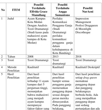 Tabel 2.1 Penelitian Terdahulu 