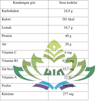 Tabel 4.kandungan gizi susu kedelai per 100 gram23