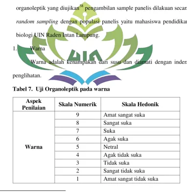 Tabel 7.  Uji Organoleptik pada warna 