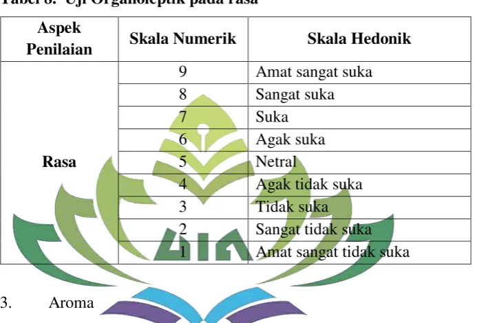 Tabel 9.  Uji Organoleptik pada aroma 