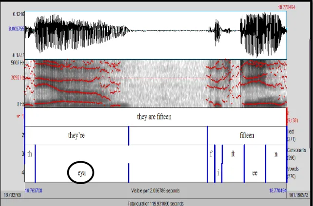 Figure 3.11: Screenshot of identification of syllables based on speaking rates 