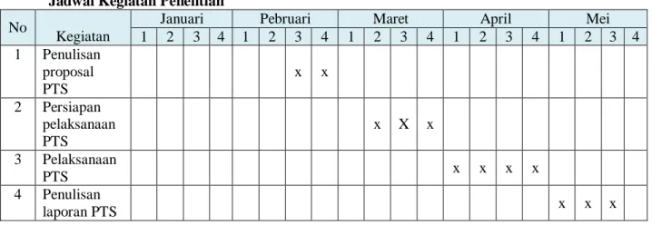 Tabel 3. Tabel observasi siklus I 