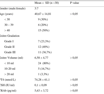 Table 1. Baseline characteristic of Graves’ disease patients.