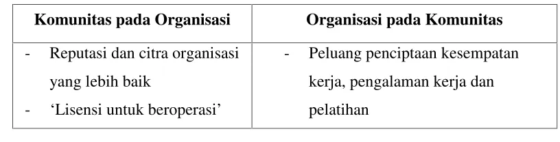 Tabel 1.1