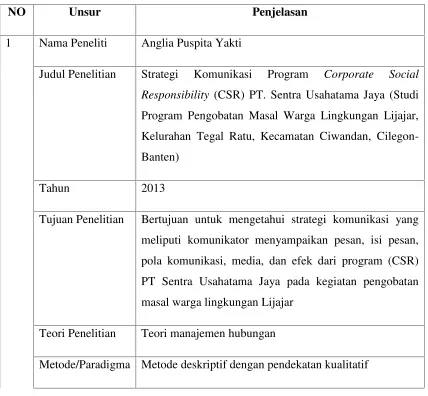 Tabel 1.2 Perbandingan Penelitian