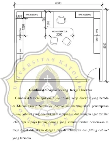 Gambar 4.8 Layout Ruang  Kerja Direktur 
