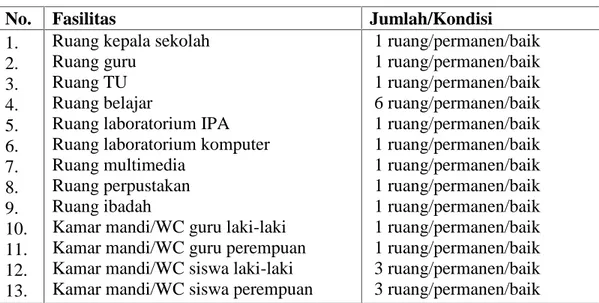 Tabel 4.1: Sarana dan Prasarana SMP Islam YPUI Banda Aceh