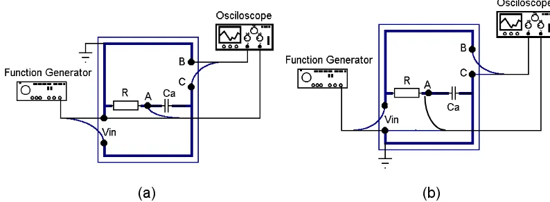 Gambar 4. a. Percobaan I, pengukuran VR. b. Percobaan II, pengukuran VC