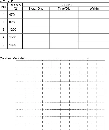 Tabel 3. Hasil pengukuran beda fasa pada rangkaian RC seri., dengan f = 1 kHz dan C = ......F 