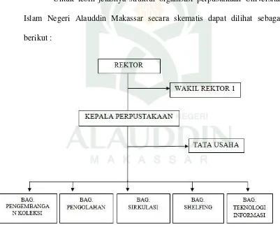 Gambar 1. Struktur organisasi perpustakaan universitas islam negeri alauddin makassar 