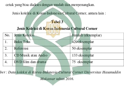Tabel 3 Jenis Koleksi di Korea-Indonesia Cultural Corner  