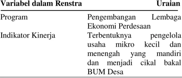 Tabel 1 Pengembangan BUM Desa dalam Renstra  BPMD 