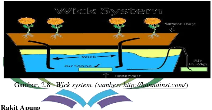 Gambar. 2.8 . Wick system. (sumber: http://hannainst.com/) 