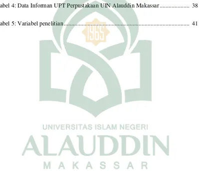 Tabel 4: Data Informan UPT Perpustakaan UIN Alauddin Makassar ....................  38 