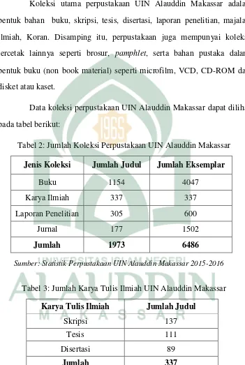 Tabel 2: Jumlah Koleksi Perpustakaan UIN Alauddin Makassar 