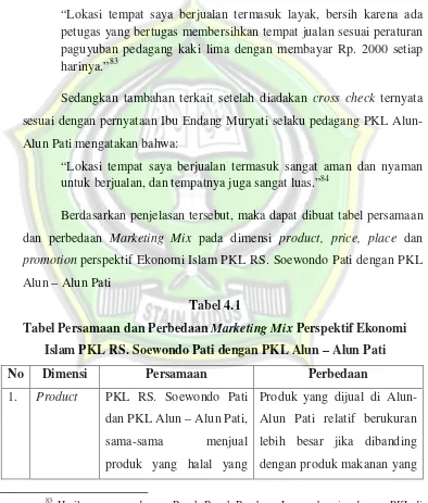 Tabel Persamaan dan Perbedaan Tabel 4.1 Marketing Mix Perspektif Ekonomi 