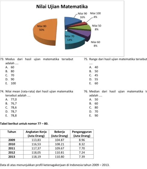 Tabel berikut untuk nomor 77 – 80. 