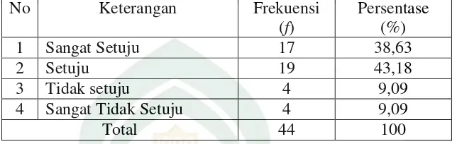 Tabel 8 Kelengkapan koleksi perpustakaan keliling 