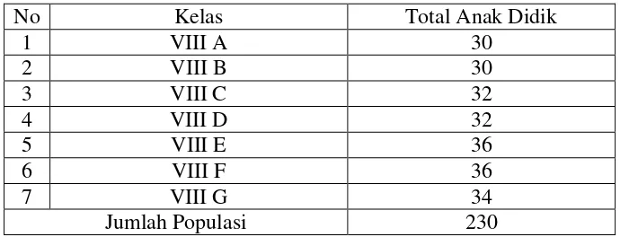 Tabel 4 Pembagian Anak Didik Kelas VIII SMPN 2 Seputih Mataram Lampung 
