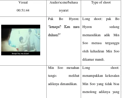 Tabel 4.5 Scene 5 Rumah Pak Bo Hyeon 