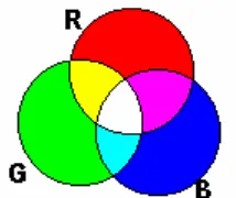Gambar 2.1 Nilai warna RGB dalam hexadesimal 