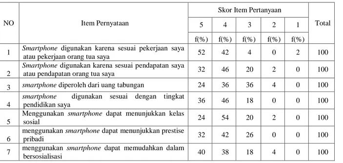 Tabel 3 karakteristik responden berdasarkan jenis kelamin 